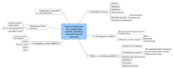 Future platforms project plan