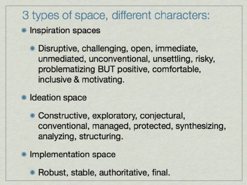 3 types of design/learning space 7