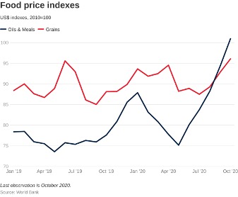 Food Price blog chart 1