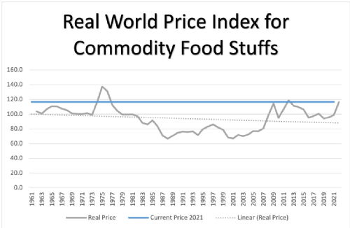 Food Price blog chart 2