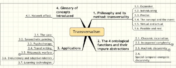 Transversalism