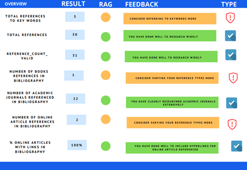 Screenshot of Progressay generic feedback interface